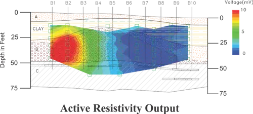 PRB monitoring example