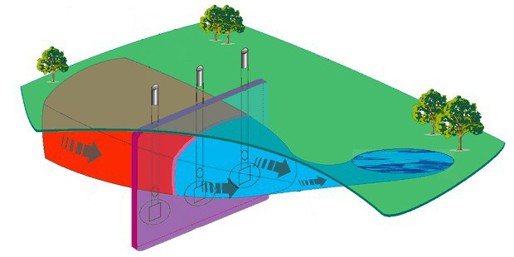 Permeable Reactive Barrier in Action