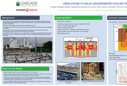 Battelle 2018 Poster: Using Steam to Solve Groundwater Cooling Problems at Thermal Conductive Heating Sites