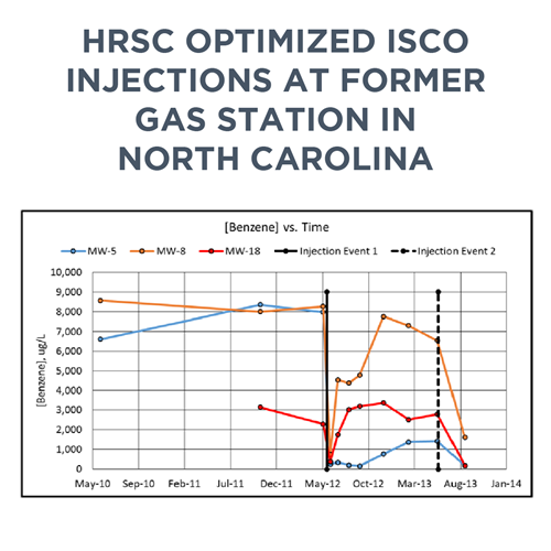 Project Highlight: High Resolution Site Characterization ( HRSC ...