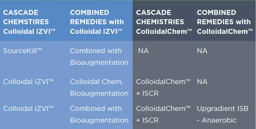 Cascade Chemistries Turnkey Services